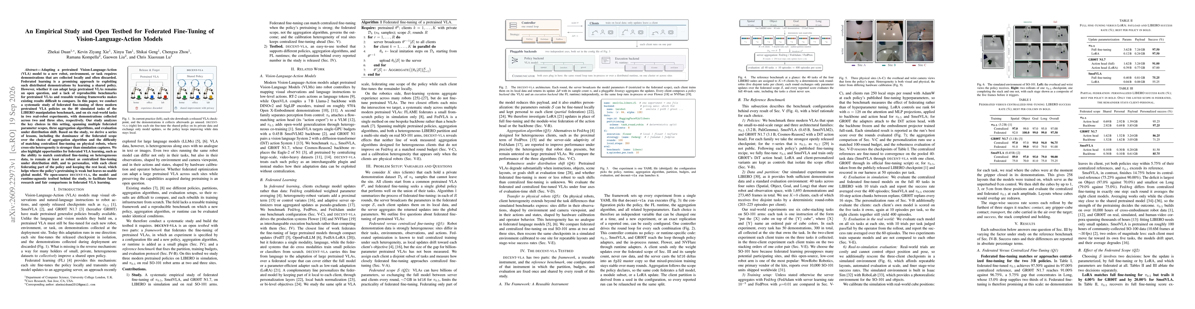 Thumbnail for An Empirical Study and Open Testbed for Federated Fine-Tuning of Vision-Language-Action Models