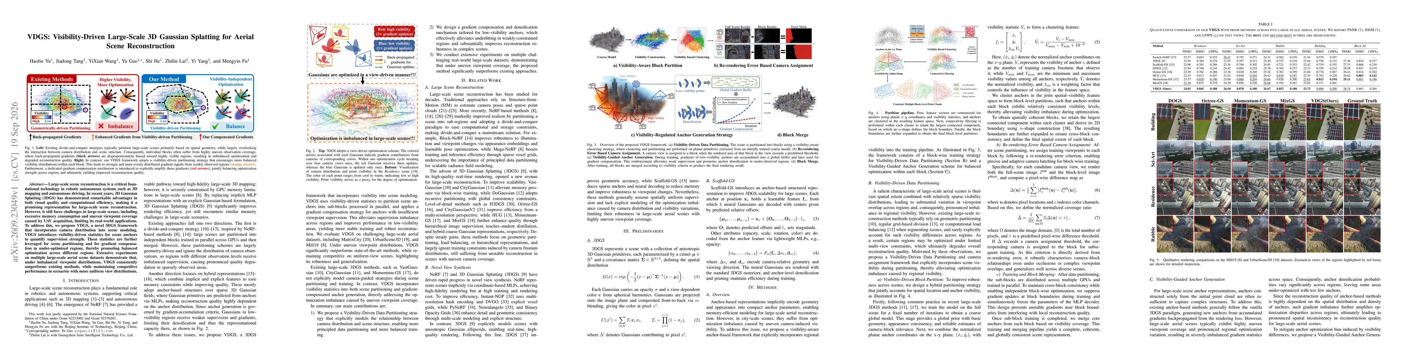 Thumbnail for VDGS: Visibility-Driven Large-Scale 3D Gaussian Splatting for Aerial Scene Reconstruction