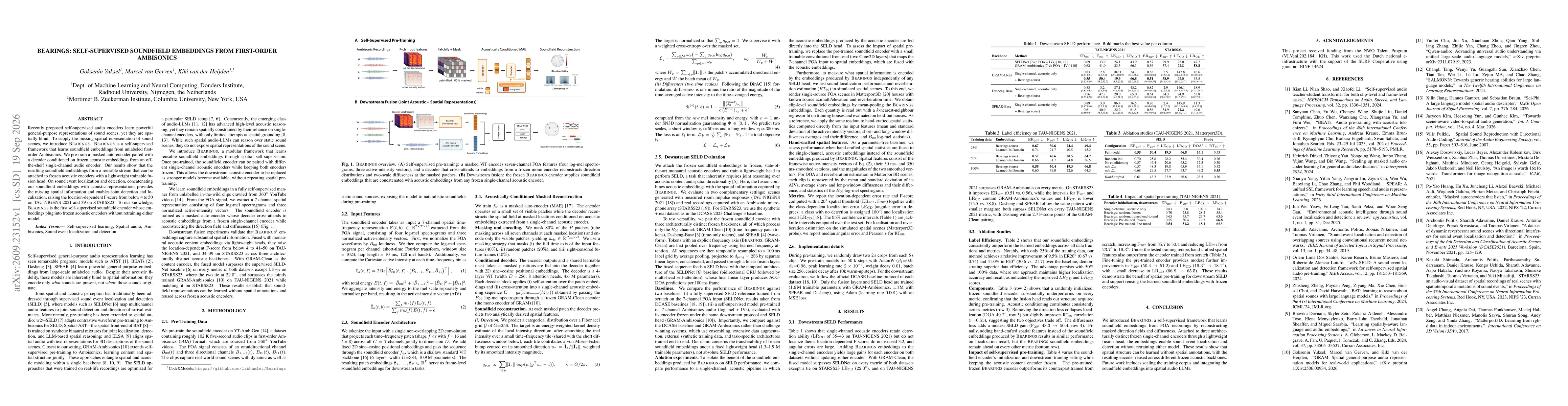 Thumbnail for Bearings: Self-Supervised Soundfield Embeddings from First-Order Ambisonics
