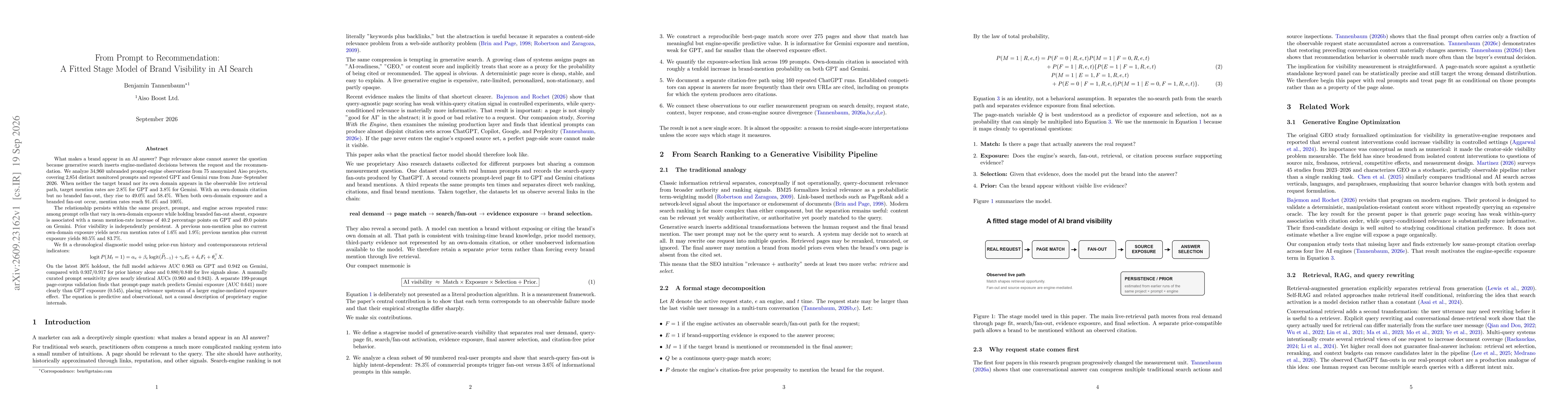 Thumbnail for From Prompt to Recommendation: A Fitted Stage Model of Brand Visibility in AI Search