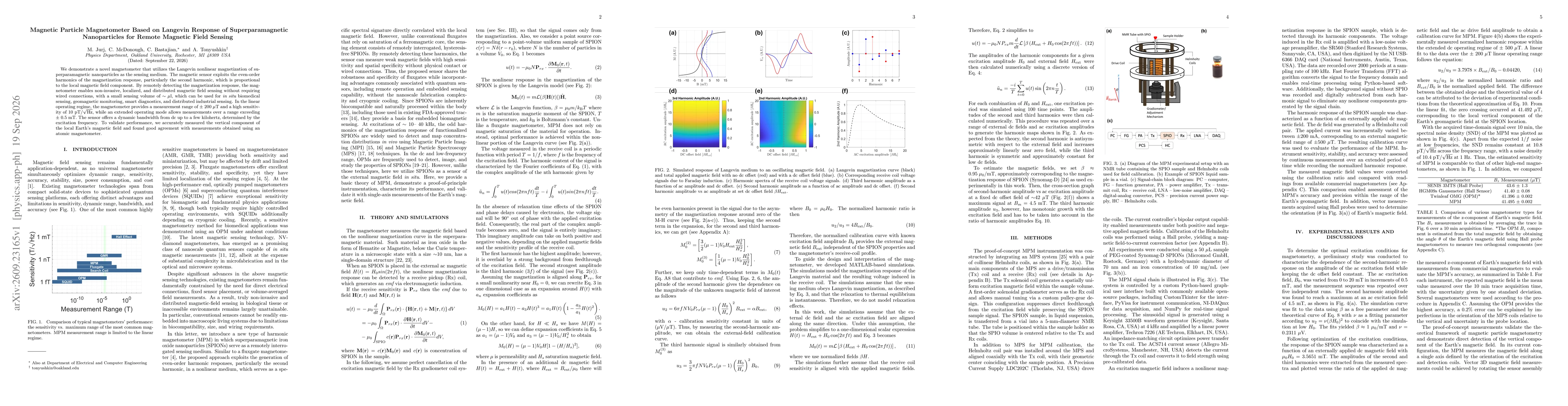Thumbnail for Magnetic Particle Magnetometer Based on Langevin Response of Superparamagnetic Nanoparticles for Remote Magnetic Field Sensing