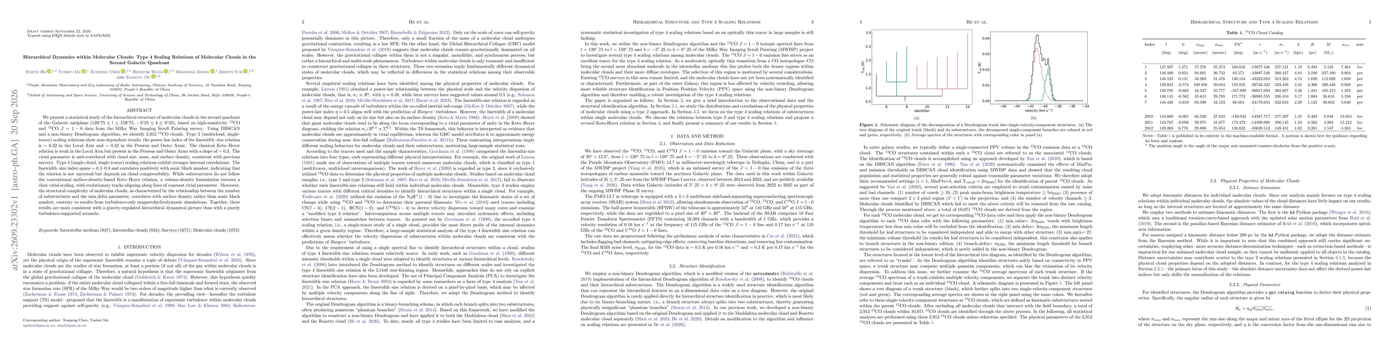 Thumbnail for Hierarchical Dynamics within Molecular Clouds: Type 4 Scaling Relations of Molecular Clouds in the Second Galactic Quadrant
