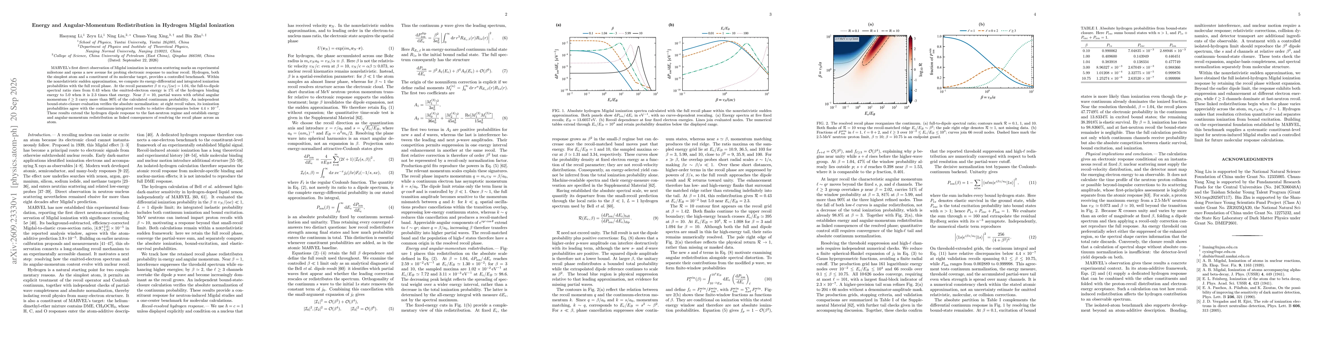 Thumbnail for Energy and Angular-Momentum Redistribution in Hydrogen Migdal Ionization
