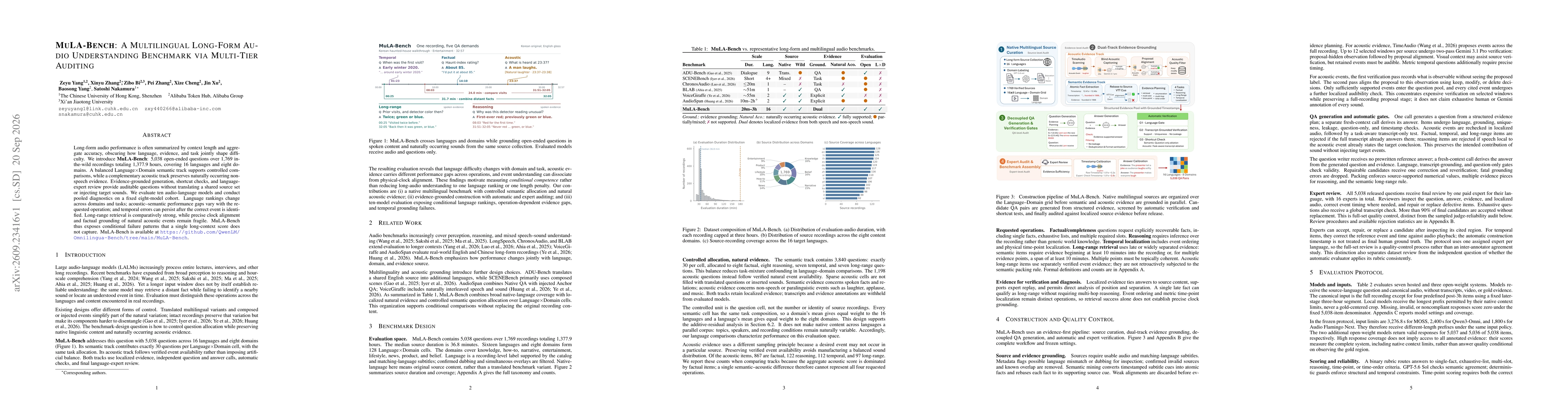 Thumbnail for MuLA-Bench: A Multilingual Long-Form Audio Understanding Benchmark via Multi-Tier Auditing