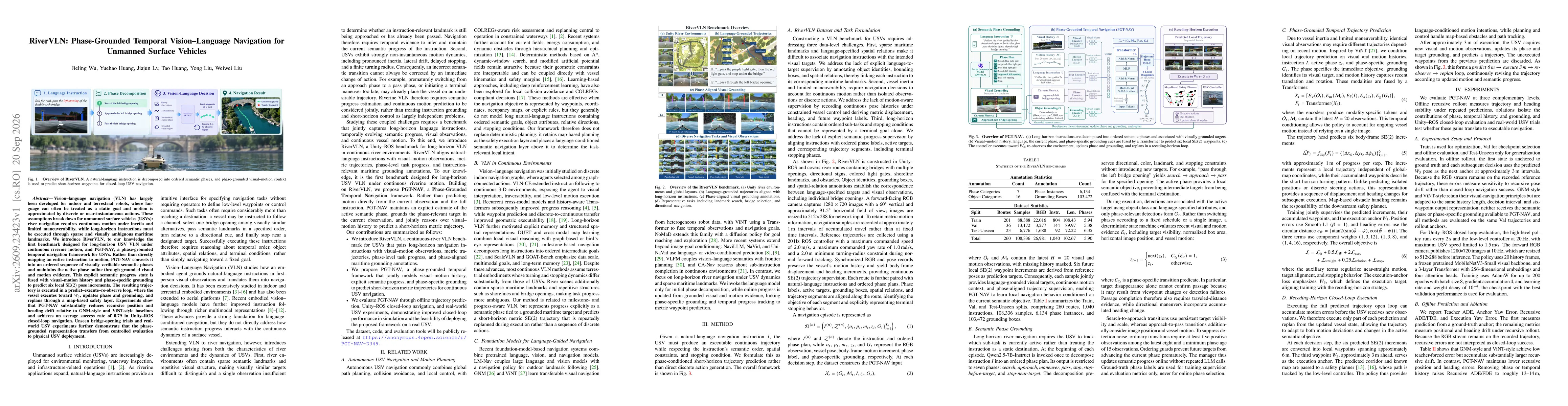 Thumbnail for RiverVLN: Phase-Grounded Temporal Vision--Language Navigation for Unmanned Surface Vehicles