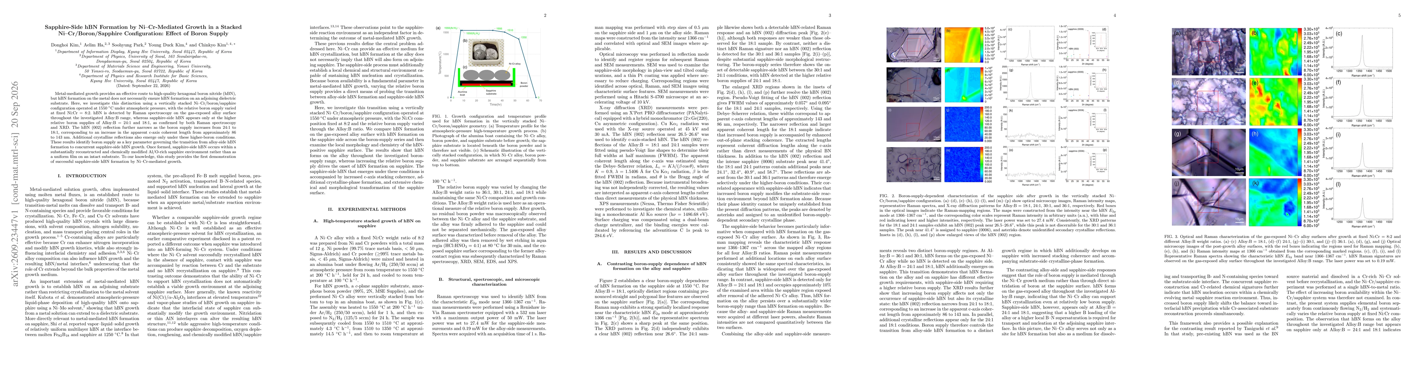 Thumbnail for Sapphire-Side hBN Formation by Ni--Cr-Mediated Growth in a Stacked Ni--Cr/Boron/Sapphire Configuration: Effect of Boron Supply