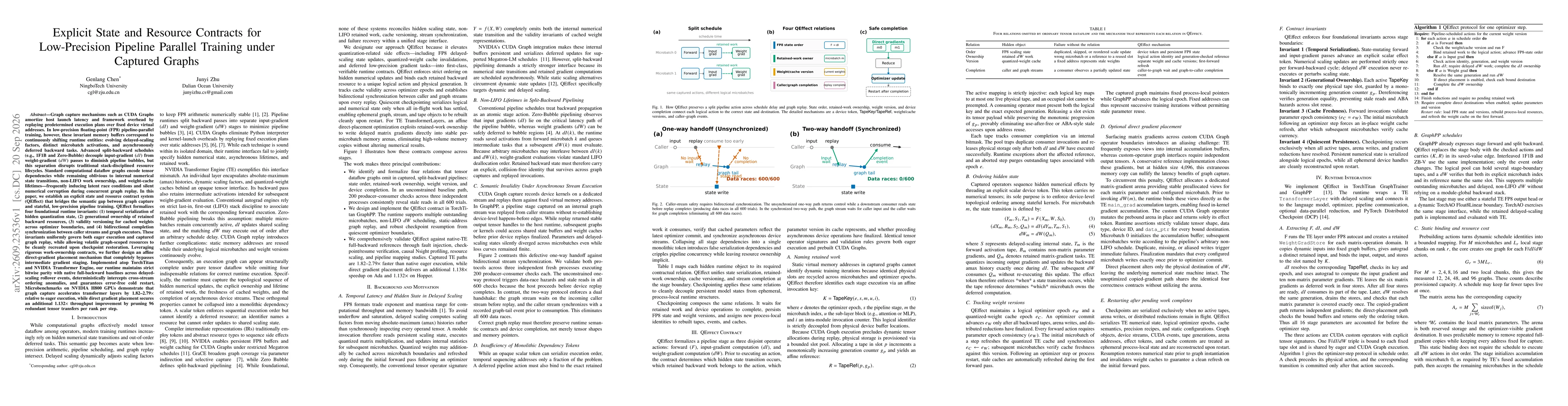 Thumbnail for Explicit State and Resource Contracts for Low-Precision Pipeline Parallel Training under Captured Graphs
