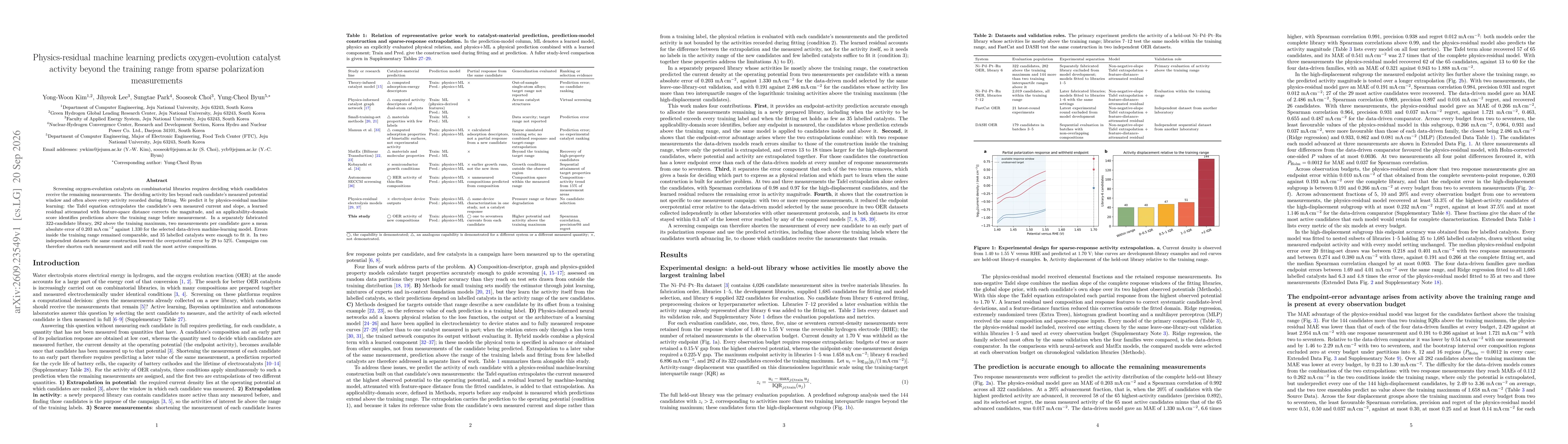 Thumbnail for Physics-residual machine learning predicts oxygen-evolution catalyst activity beyond the training range from sparse polarization measurements