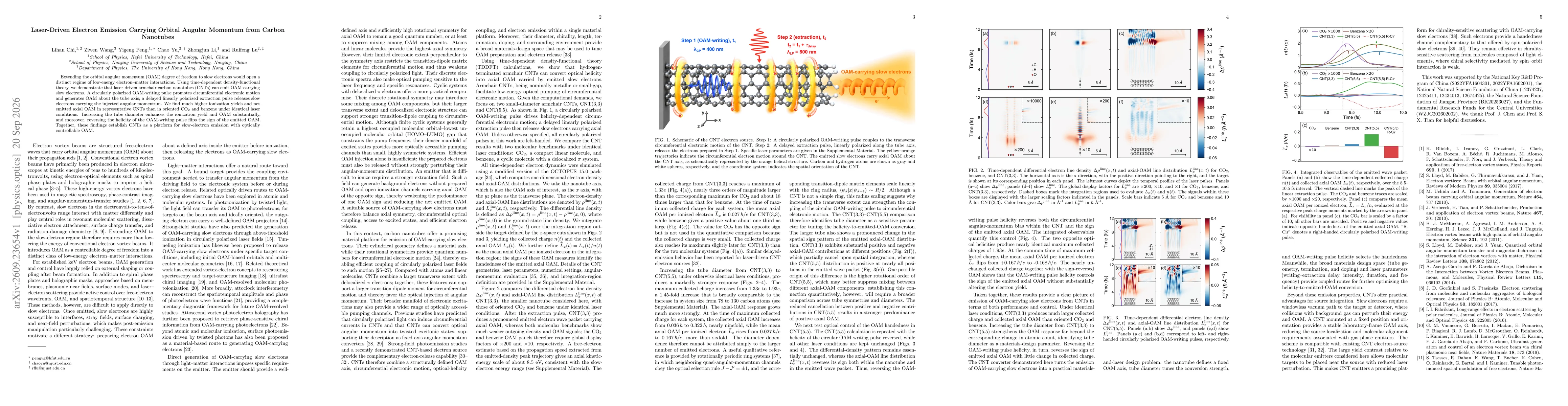 Thumbnail for Laser-Driven Electron Emission Carrying Orbital Angular Momentum from Carbon Nanotubes