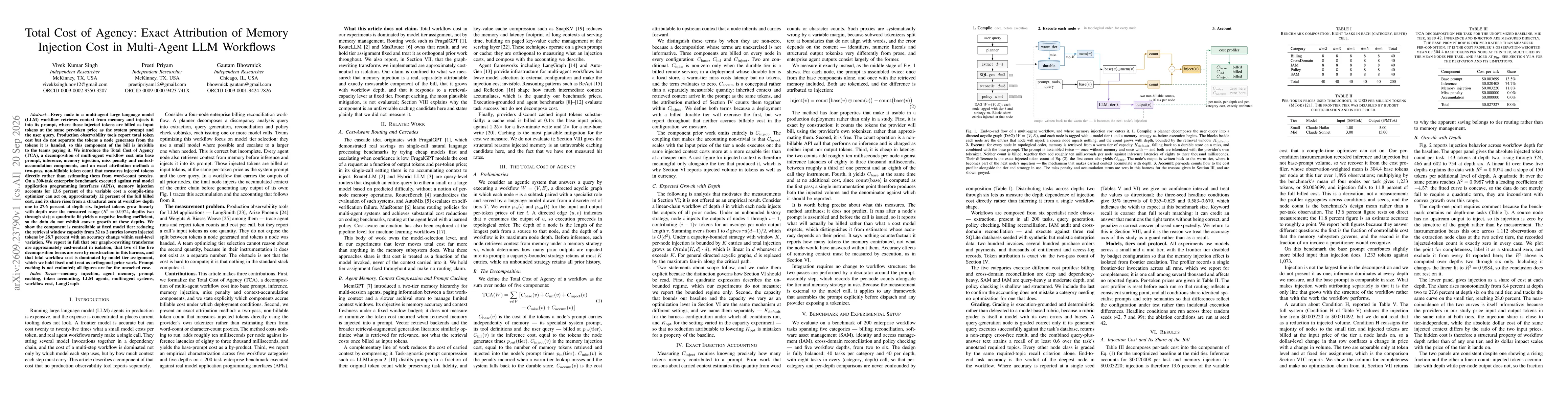 Thumbnail for Total Cost of Agency: Exact Attribution of Memory Injection Cost in Multi-Agent LLM Workflows