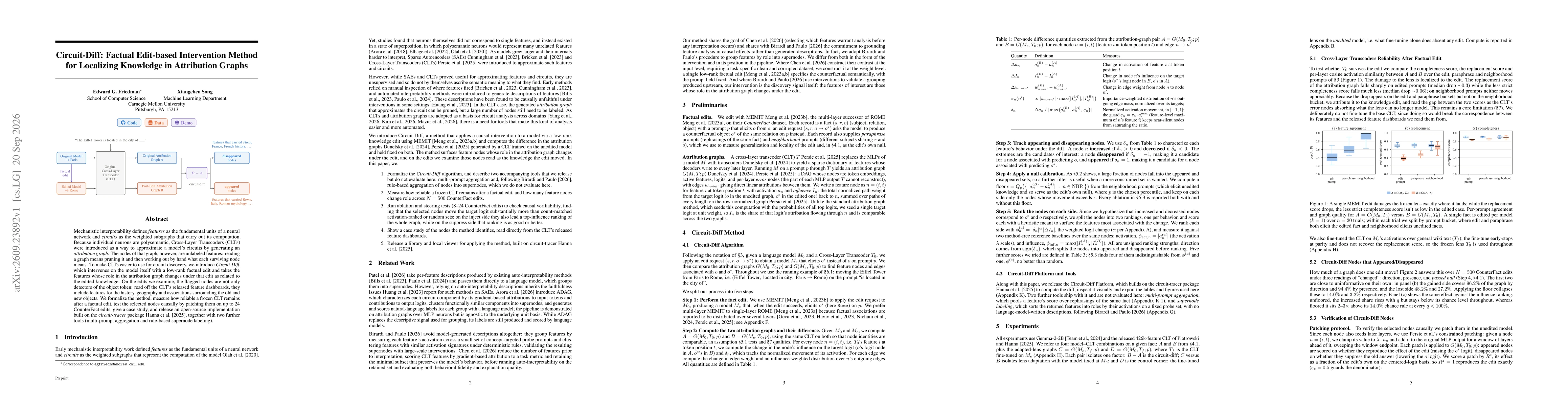Thumbnail for Circuit-Diff: Factual Edit-based Intervention Method for Localizing Knowledge in Attribution Graphs