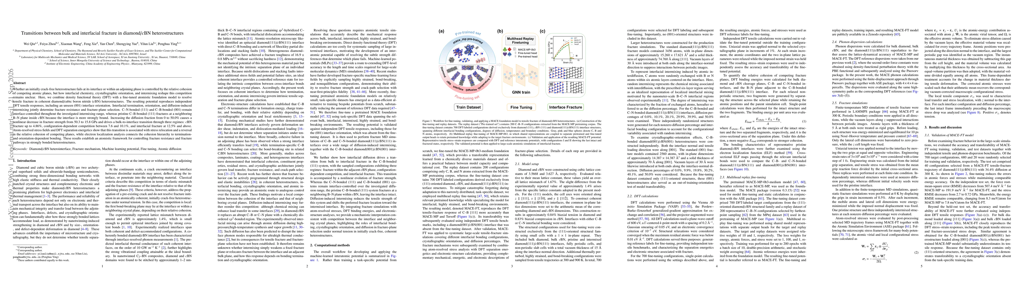 Thumbnail for Transitions between bulk and interfacial fracture in diamond/$c$BN heterostructures
