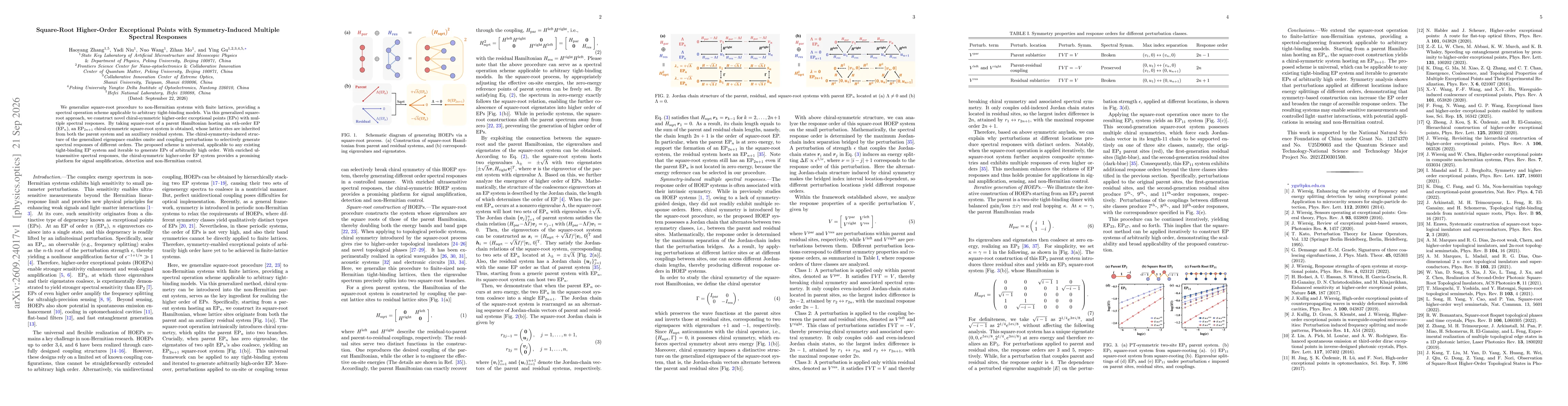 Thumbnail for Square-Root Higher-Order Exceptional Points with Symmetry-Induced Multiple Spectral Responses