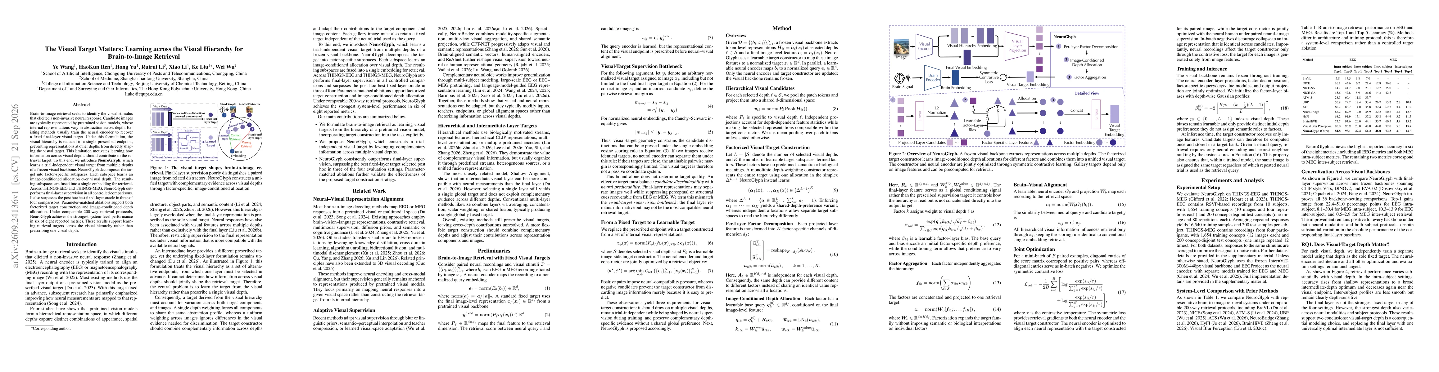 Thumbnail for The Visual Target Matters: Learning across the Visual Hierarchy for Brain-to-Image Retrieval