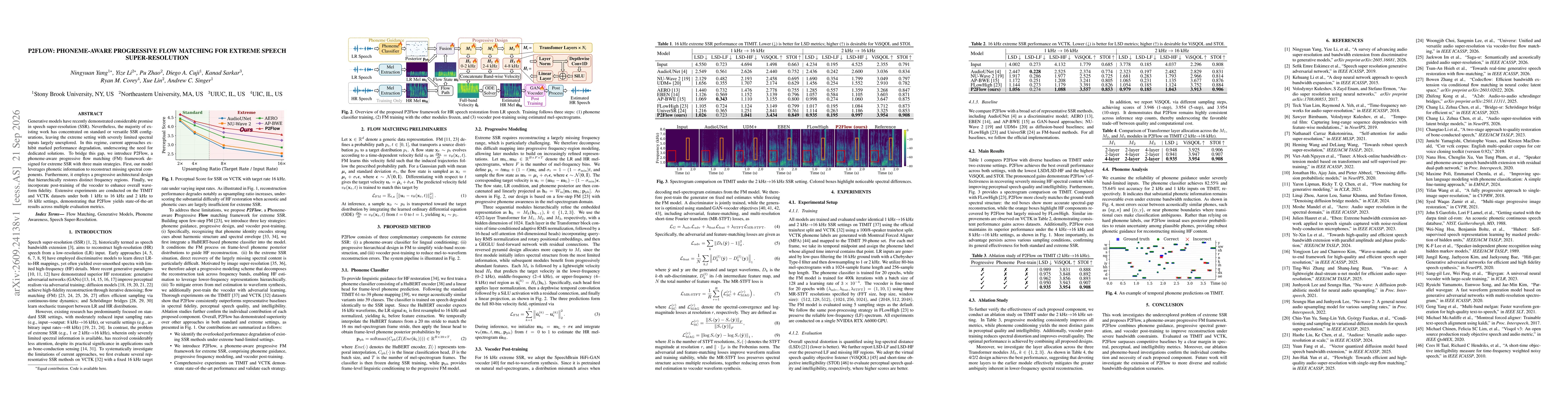 Thumbnail for P2Flow: Phoneme-aware Progressive Flow Matching for Extreme Speech Super-Resolution