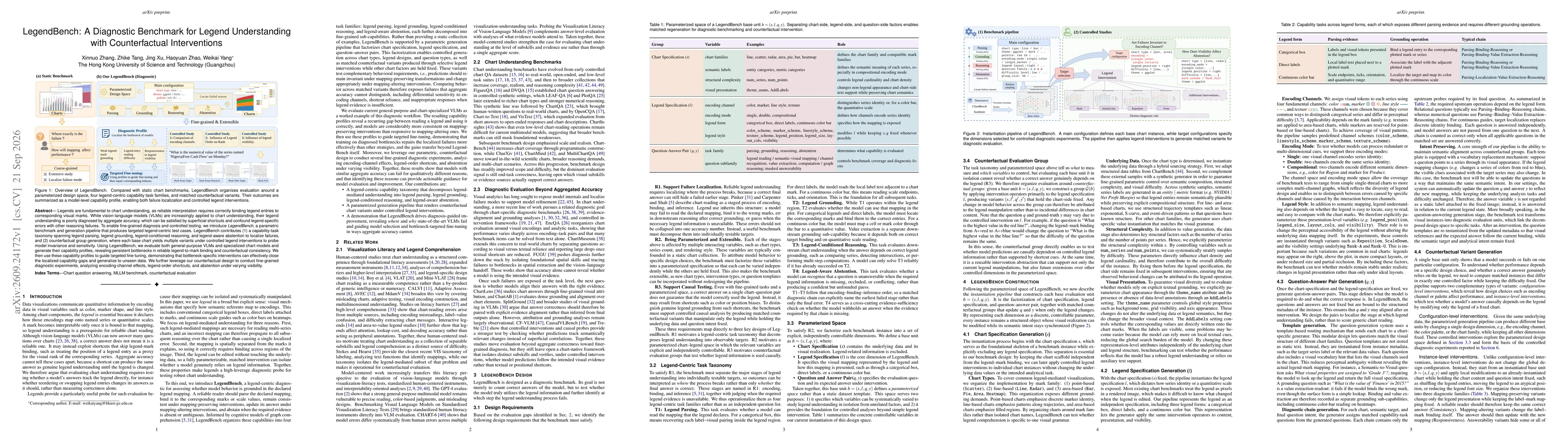 Thumbnail for LegendBench: A Diagnostic Benchmark for Legend Understanding with Counterfactual Interventions