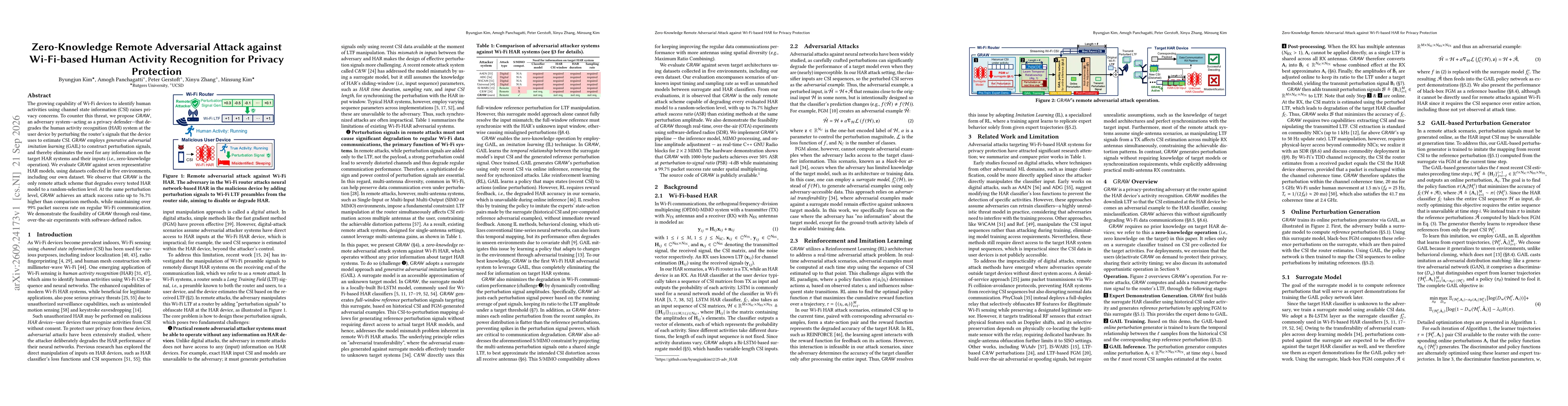 Thumbnail for Zero-Knowledge Remote Adversarial Attack against Wi-Fi-based Human Activity Recognition for Privacy Protection