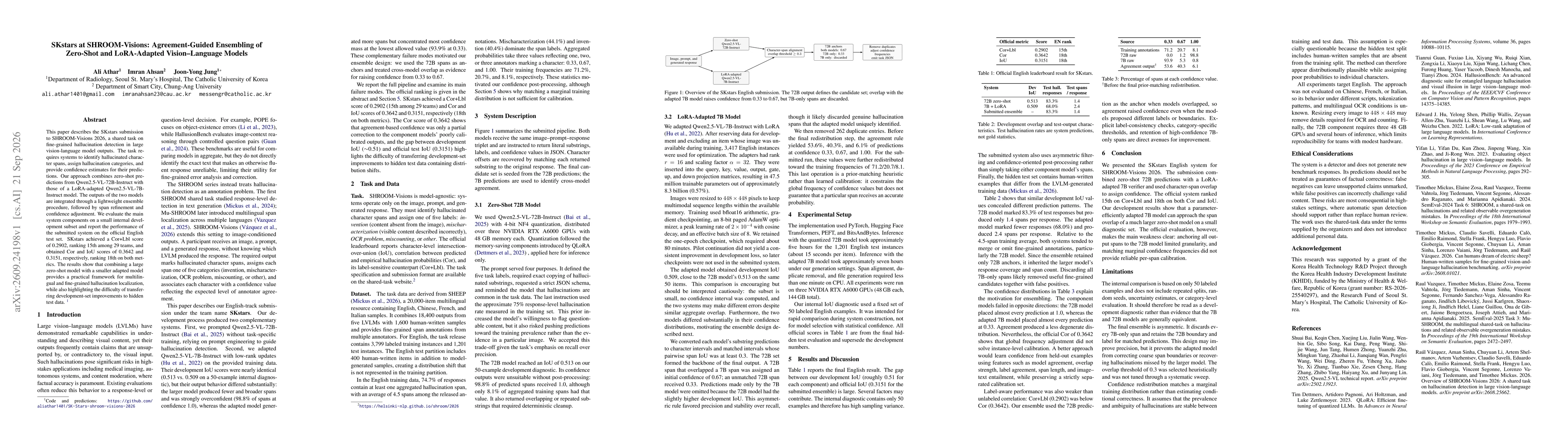 Thumbnail for SKstars at SHROOM: Visions Agreement-Guided Ensembling of Zero-Shot and LoRA-Adapted Vision--Language Models