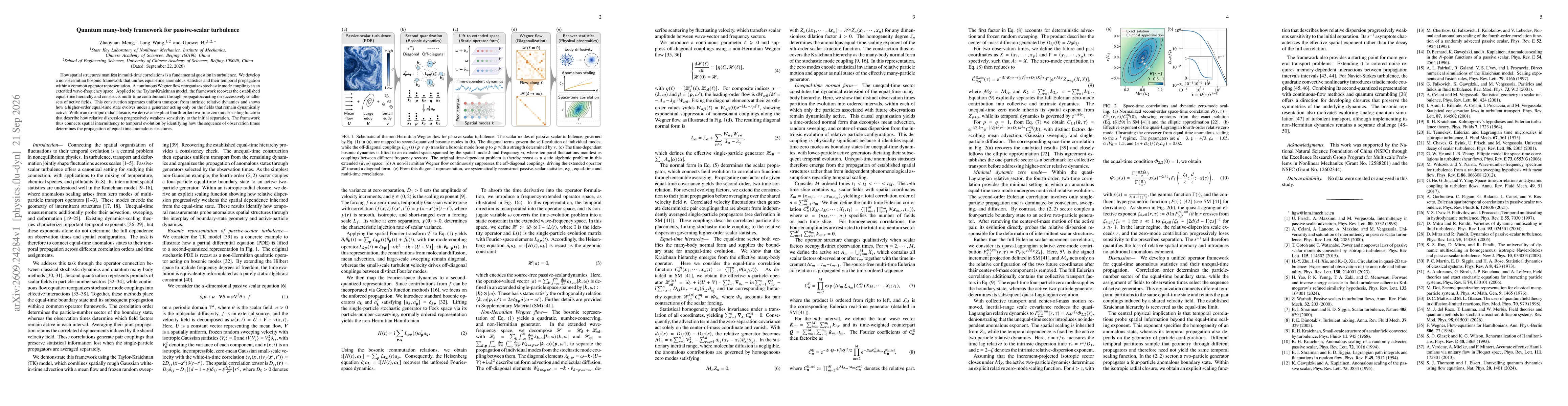 Thumbnail for Quantum many-body framework for passive-scalar turbulence