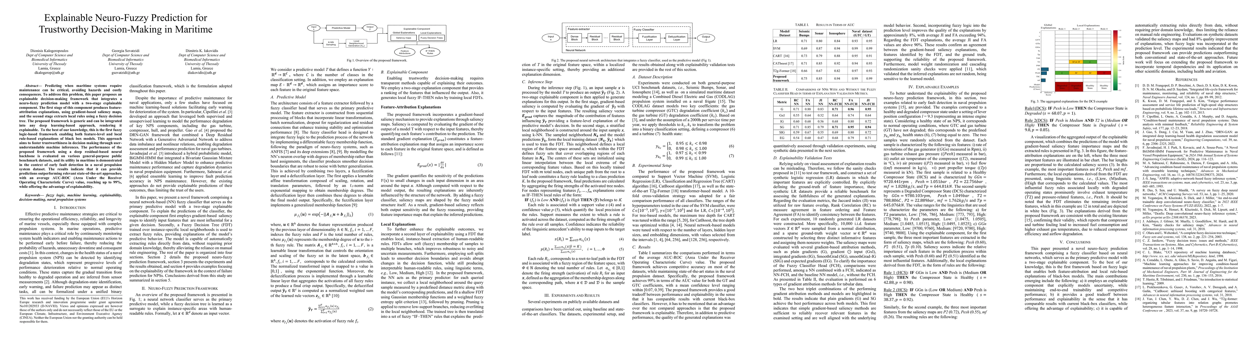Thumbnail for Explainable Neuro-Fuzzy Prediction for Trustworthy Decision-Making in Maritime