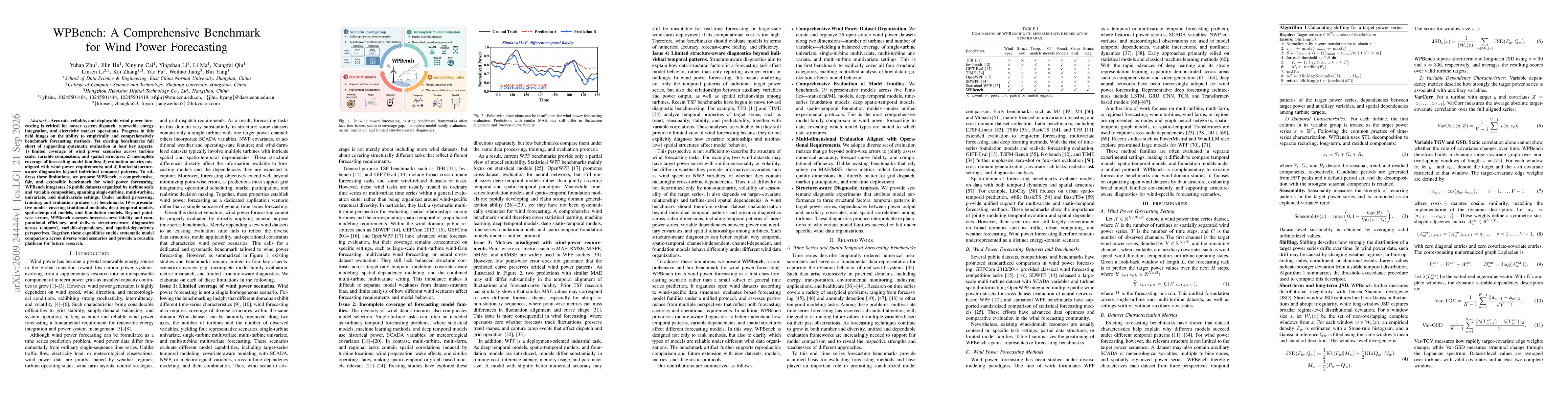 Thumbnail for WPBench: A Comprehensive Benchmark for Wind Power Forecasting