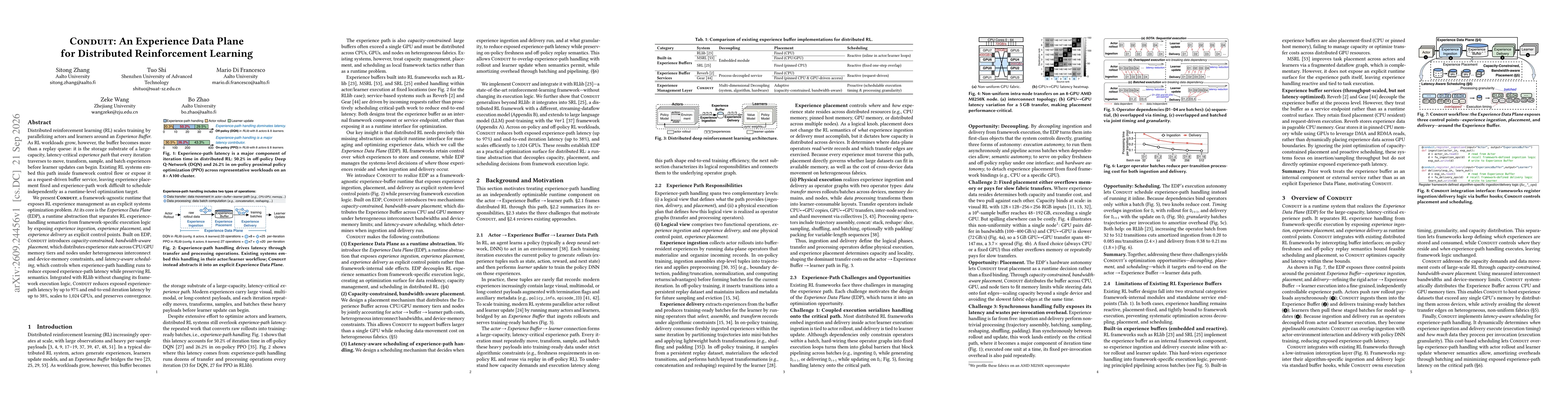 Thumbnail for Conduit: An Experience Data Plane for Distributed Reinforcement Learning