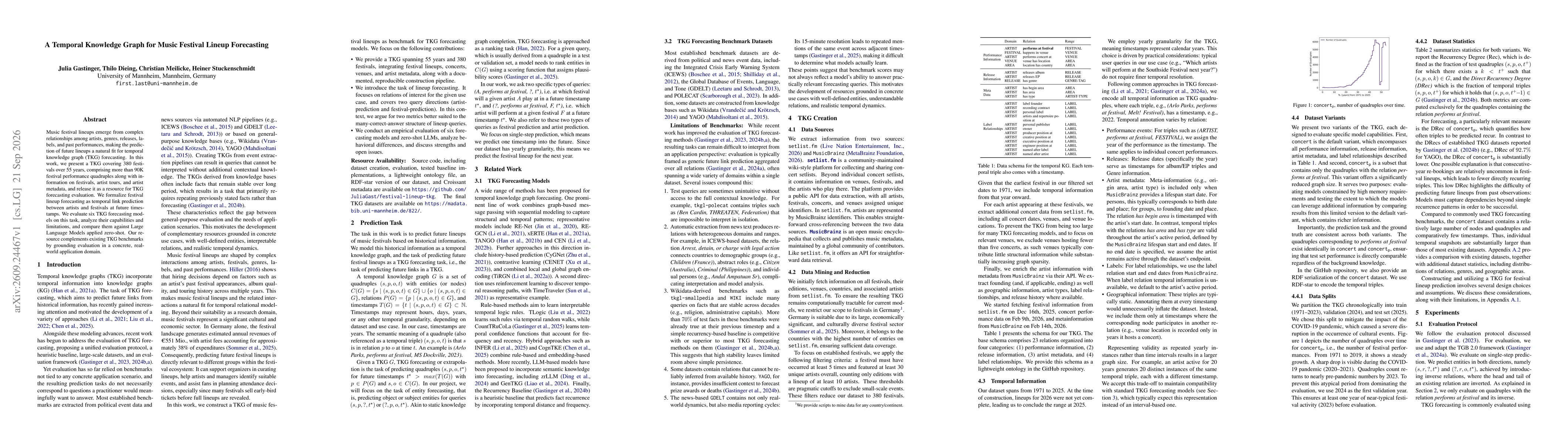 Thumbnail for A Temporal Knowledge Graph for Music Festival Lineup Forecasting