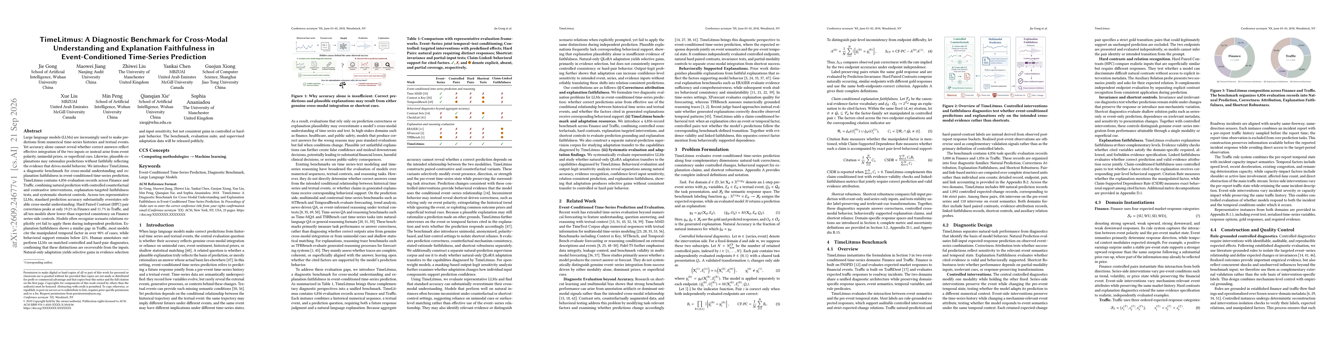 Thumbnail for TimeLitmus: A Diagnostic Benchmark for Cross-Modal Understanding and Explanation Faithfulness in Event-Conditioned Time-Series Prediction
