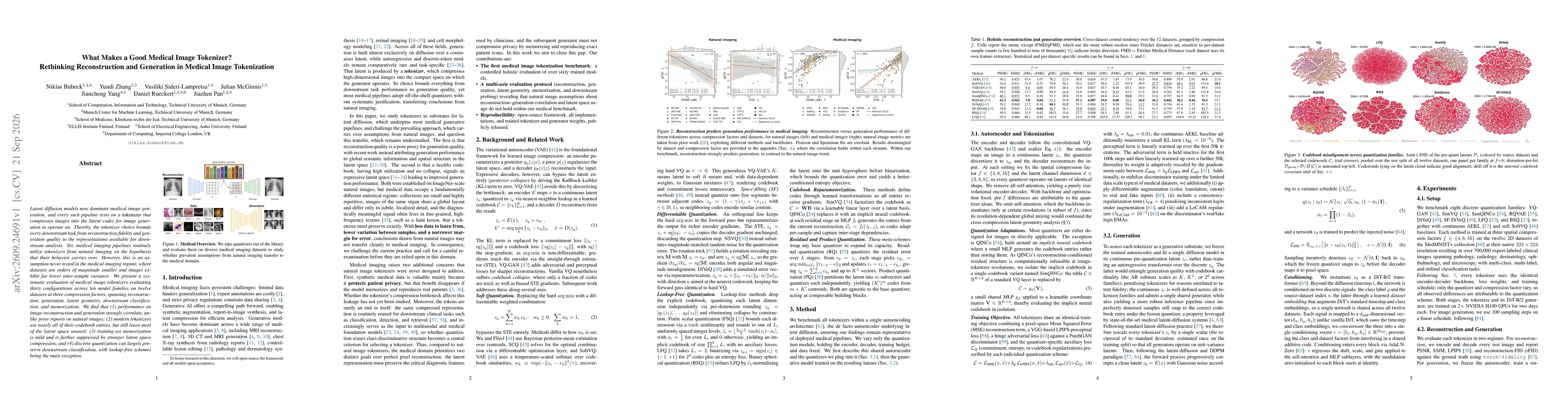 Thumbnail for What Makes a Good Medical Image Tokenizer? Rethinking Reconstruction and Generation in Medical Image Tokenization