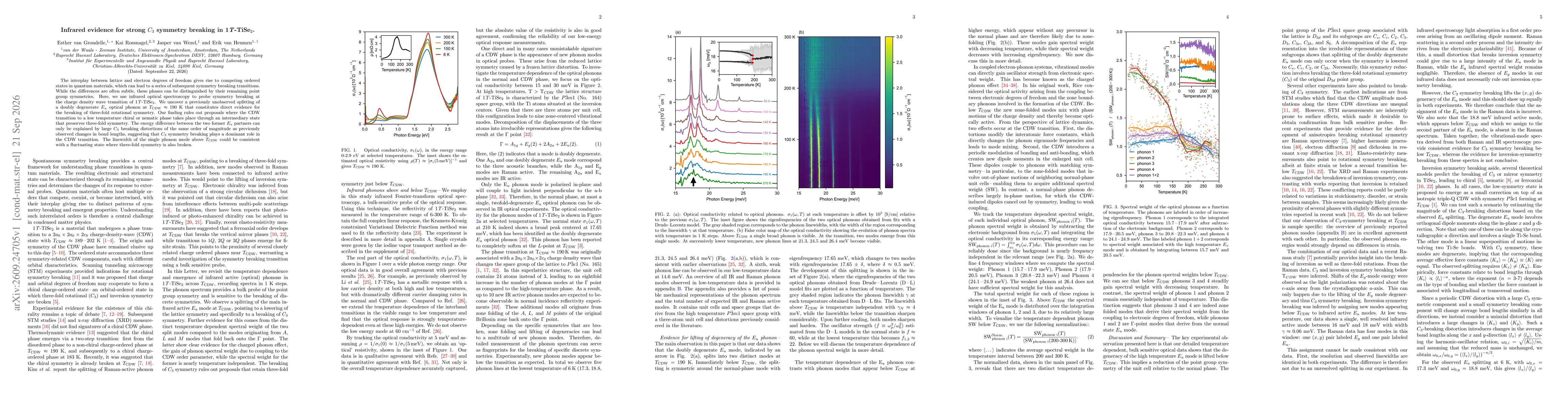 Thumbnail for Infrared evidence for strong $C_{3}$ symmetry breaking in 1$T$-TiSe$_{2}$