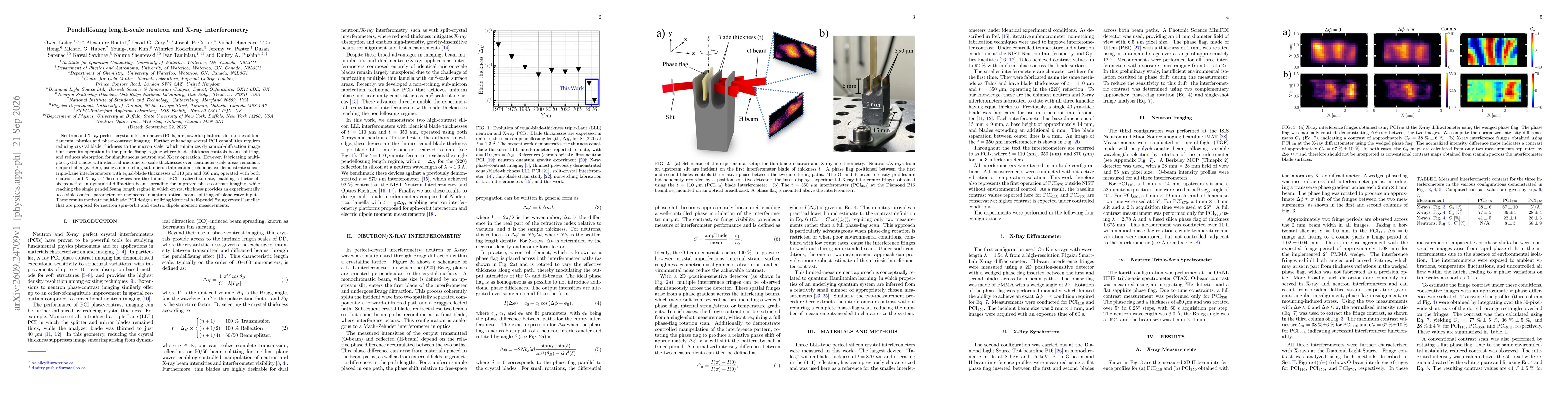 Thumbnail for Pendellösung length-scale neutron and X-ray interferometry