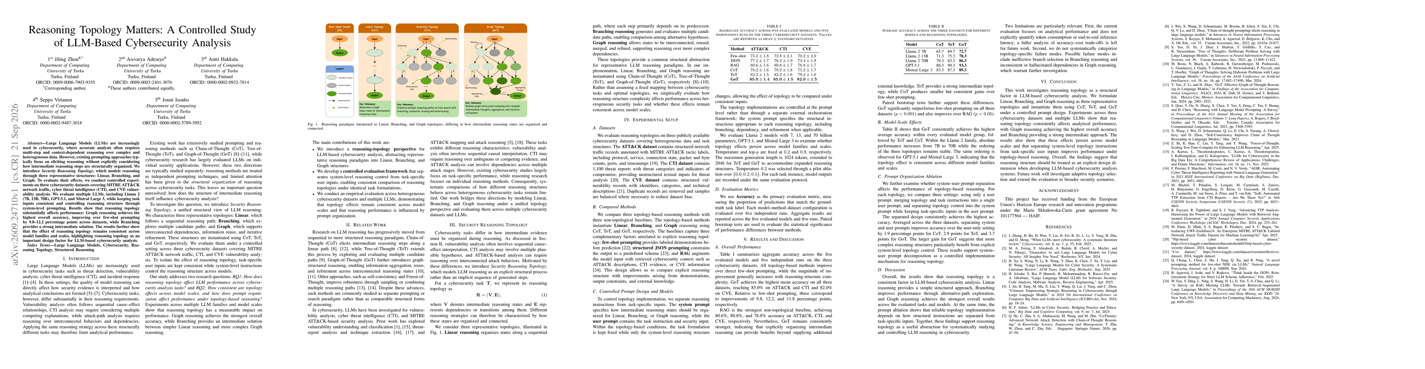 Thumbnail for Reasoning Topology Matters: A Controlled Study of LLM-Based Cybersecurity Analysis