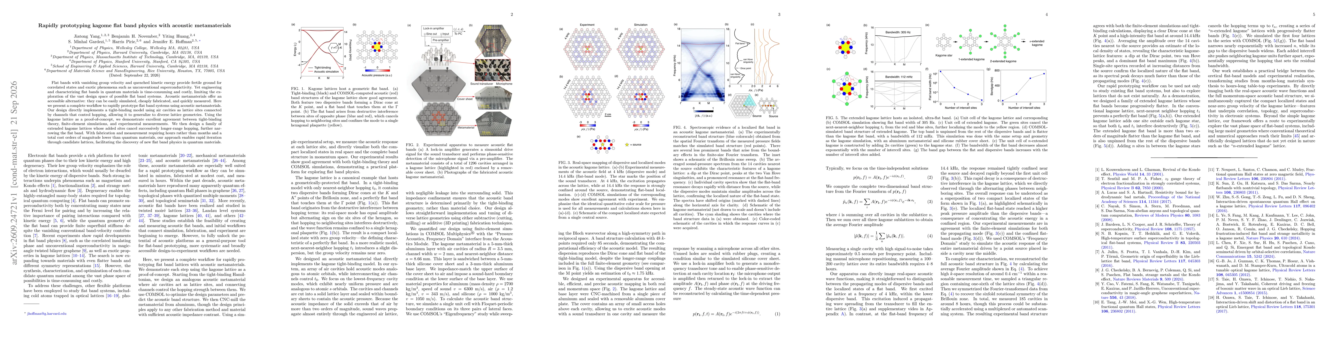 Thumbnail for Rapidly prototyping kagome flat band physics with acoustic metamaterials