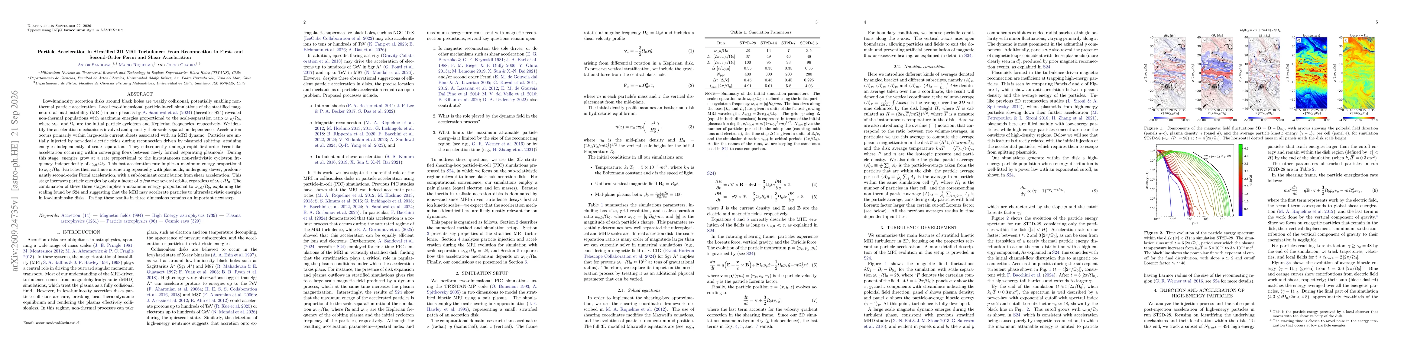 Thumbnail for Particle Acceleration in Stratified 2D MRI Turbulence: From Reconnection to First- and Second-Order Fermi and Shear Acceleration