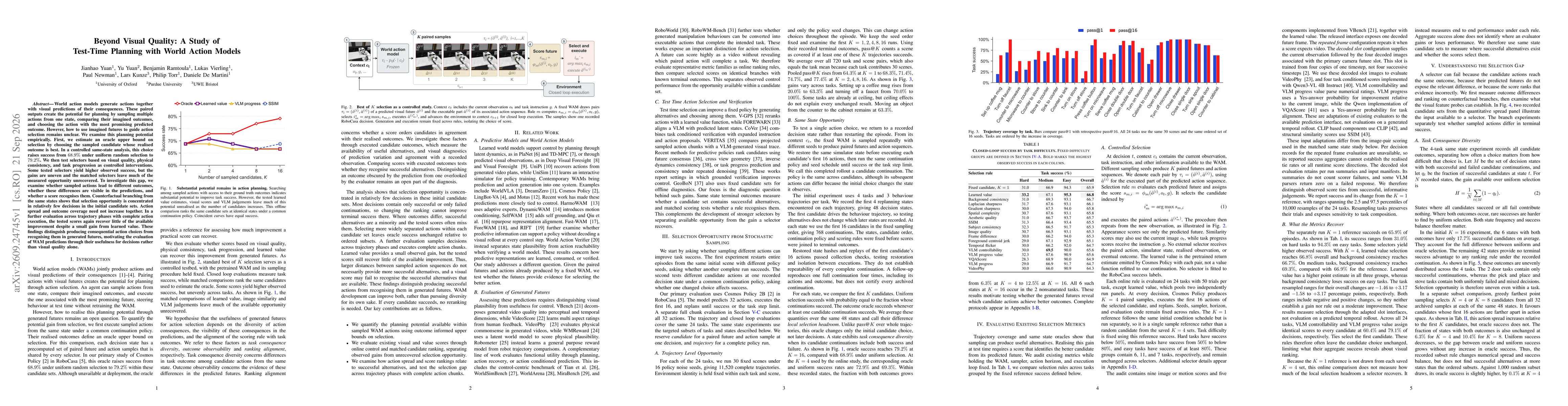 Thumbnail for Beyond Visual Quality: A Study of Test-Time Planning with World Action Models