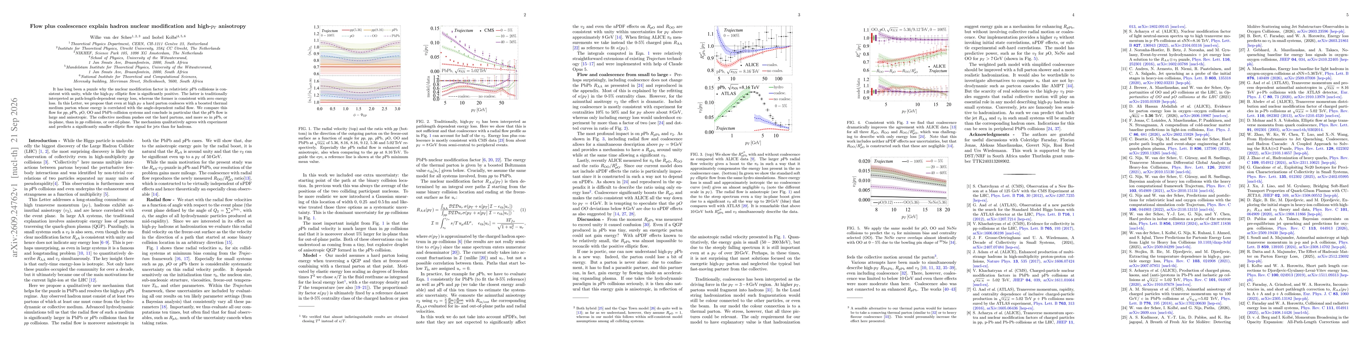 Thumbnail for Flow plus coalescence explain hadron nuclear modification and high-$p_T$ anisotropy