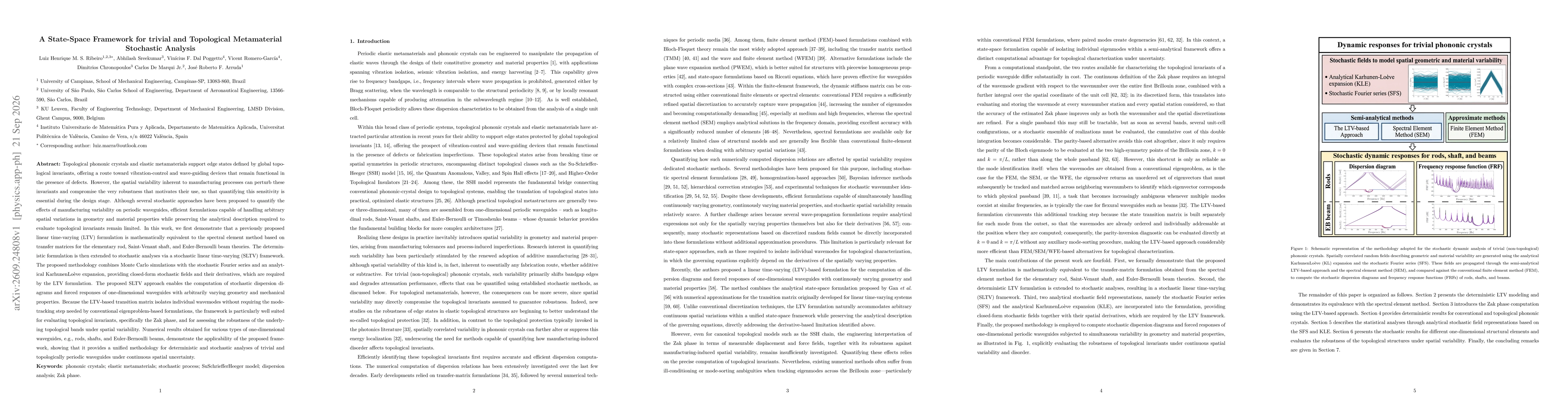 Thumbnail for A State-Space Framework for trivial and Topological Metamaterial Stochastic Analysis