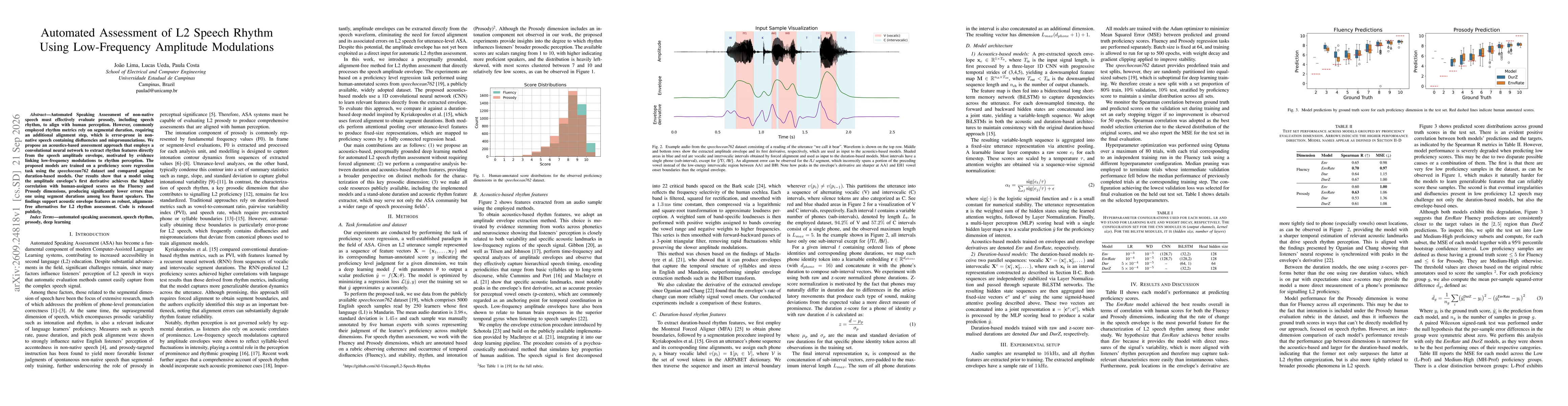 Thumbnail for Automated Assessment of L2 Speech Rhythm Using Low-Frequency Amplitude Modulations