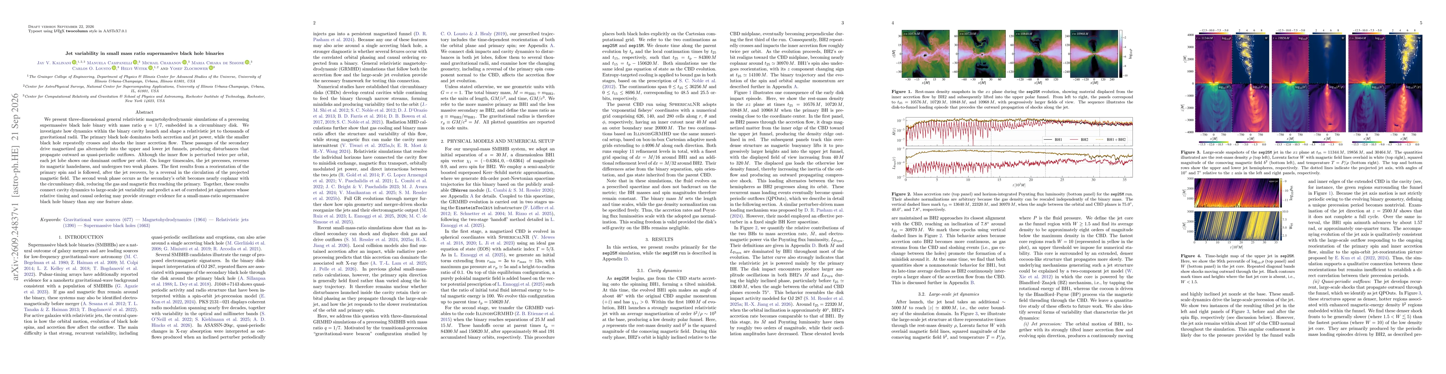 Thumbnail for Jet variability in small mass ratio supermassive black hole binaries