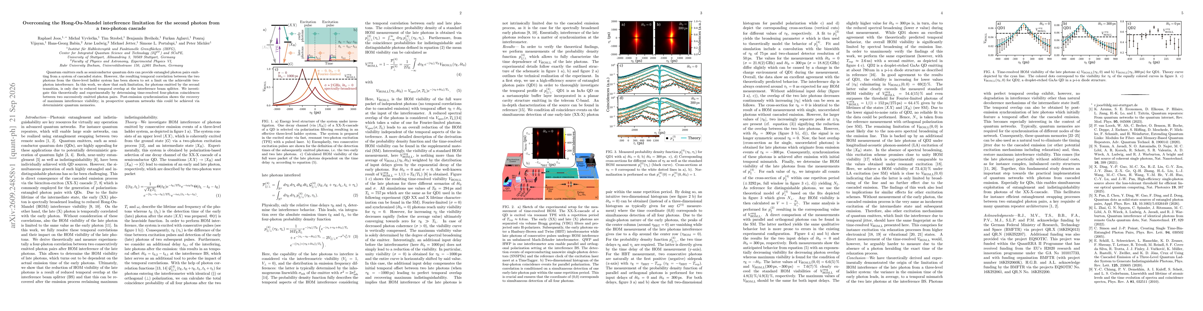 Thumbnail for Overcoming the Hong-Ou-Mandel interference limitation for the second photon from a two-photon cascade