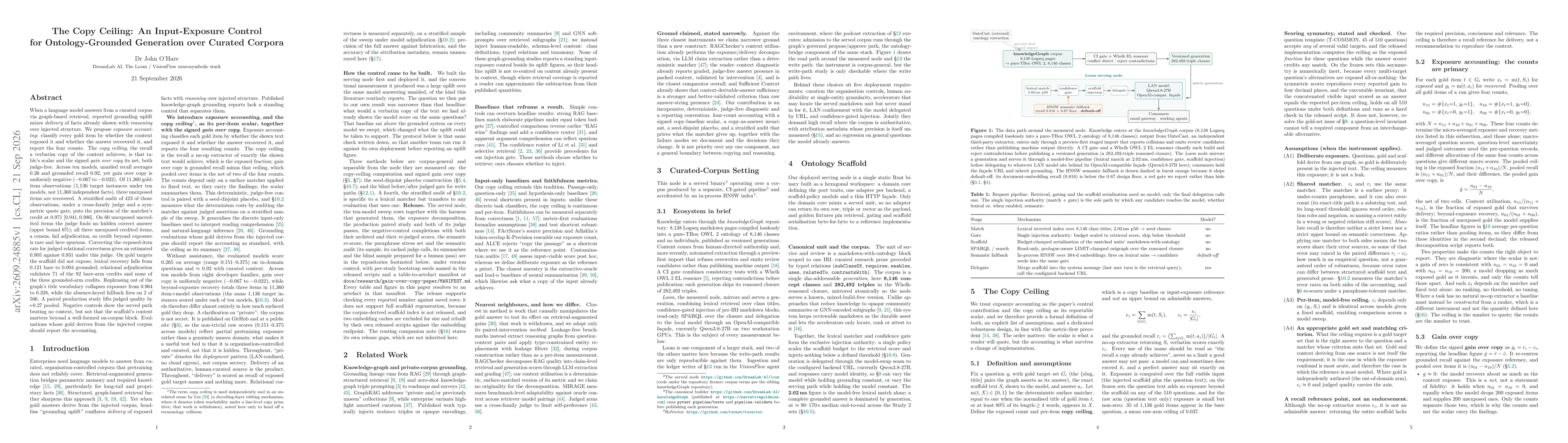 Thumbnail for The Copy Ceiling: An Input-Exposure Control for Ontology-Grounded Generation over Curated Corpora