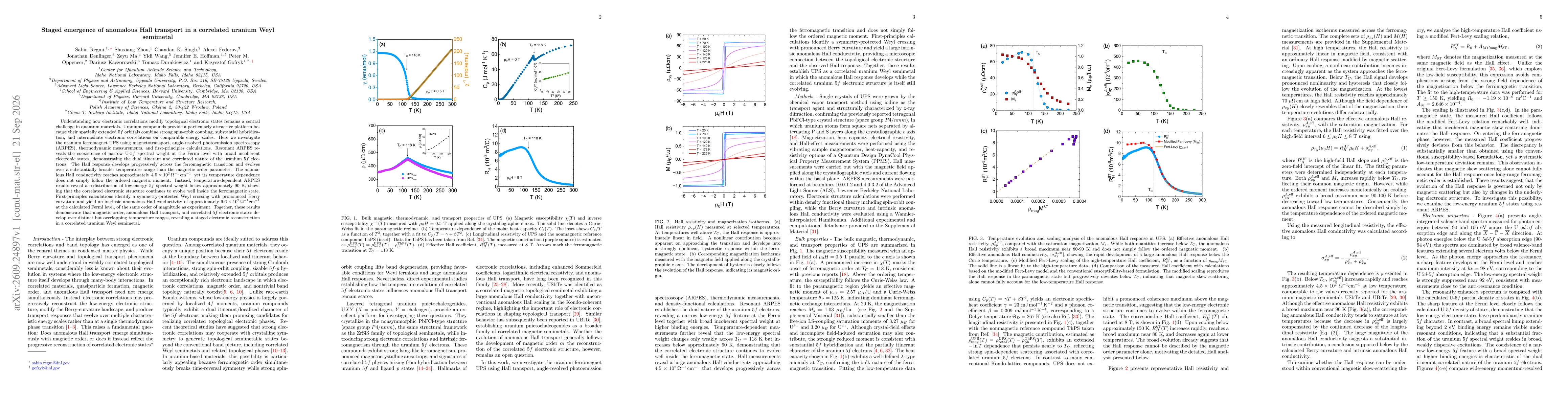 Thumbnail for Staged emergence of anomalous Hall transport in a correlated uranium Weyl semimetal