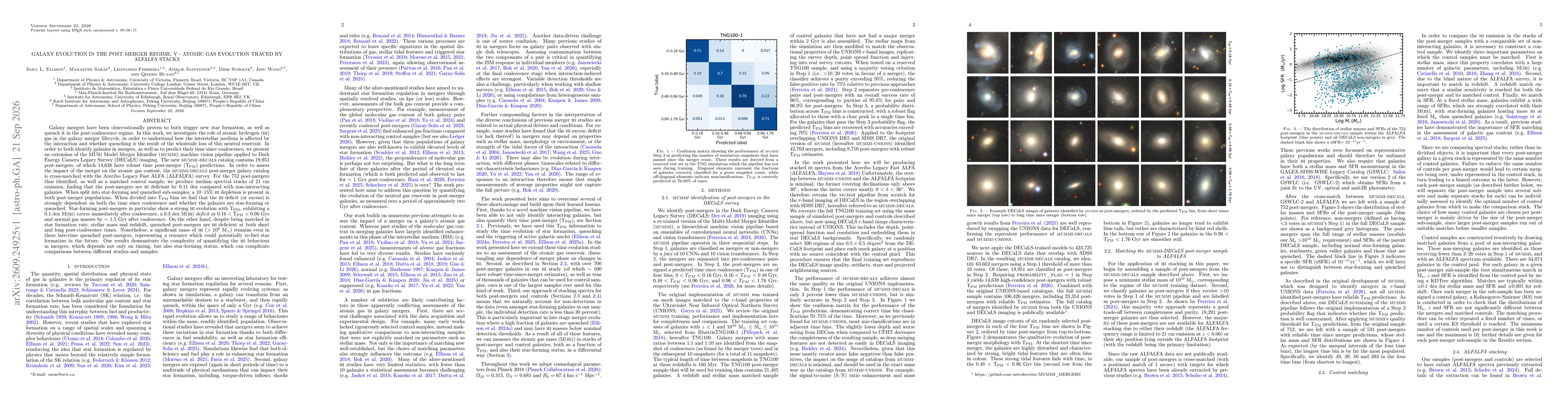 Thumbnail for Galaxy evolution in the post-merger regime. V - Atomic gas evolution traced by ALFALFA stacks