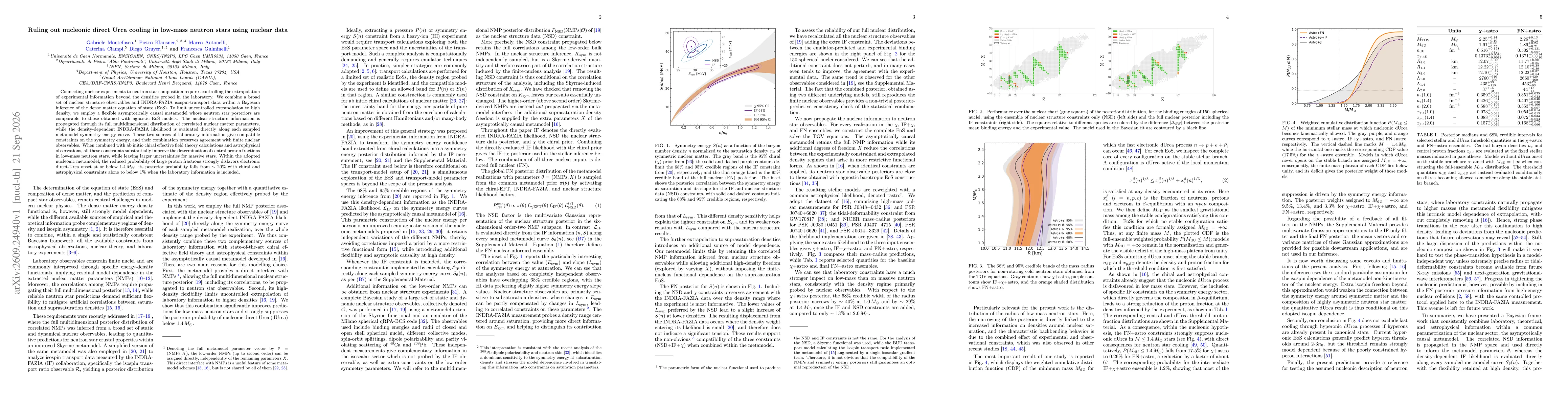 Thumbnail for Ruling out nucleonic direct Urca cooling in low-mass neutron stars using nuclear data