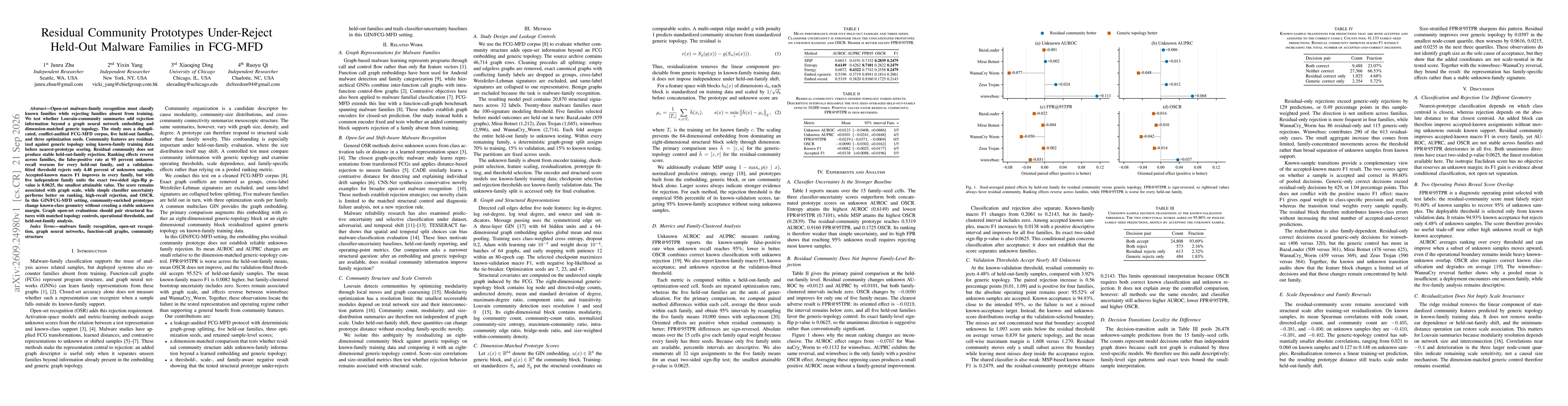 Thumbnail for Residual Community Prototypes Under-Reject Held-Out Malware Families in FCG-MFD