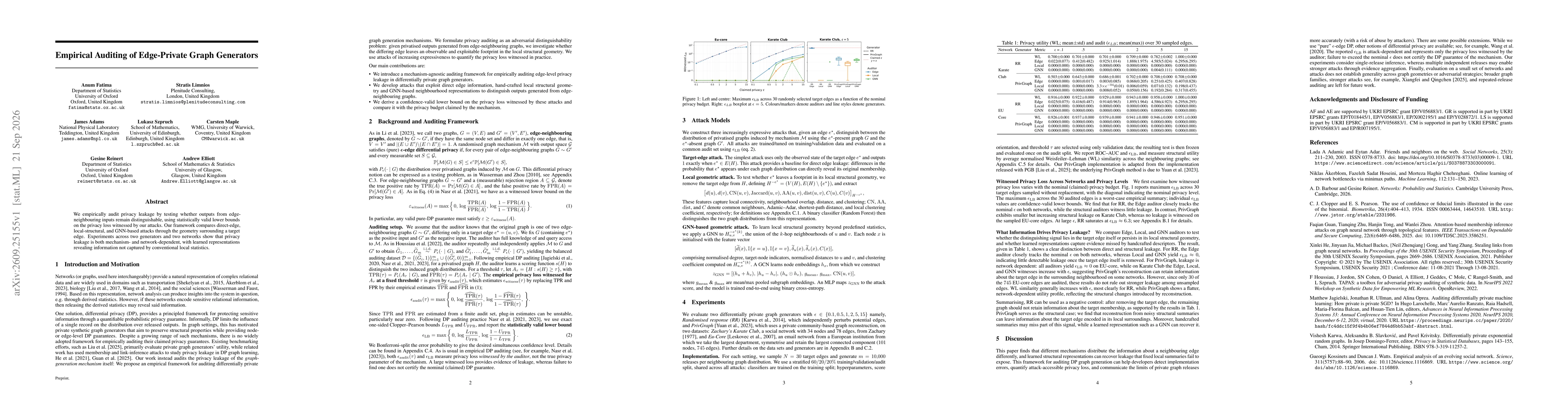 Thumbnail for Empirical Auditing of Edge-Private Graph Generators