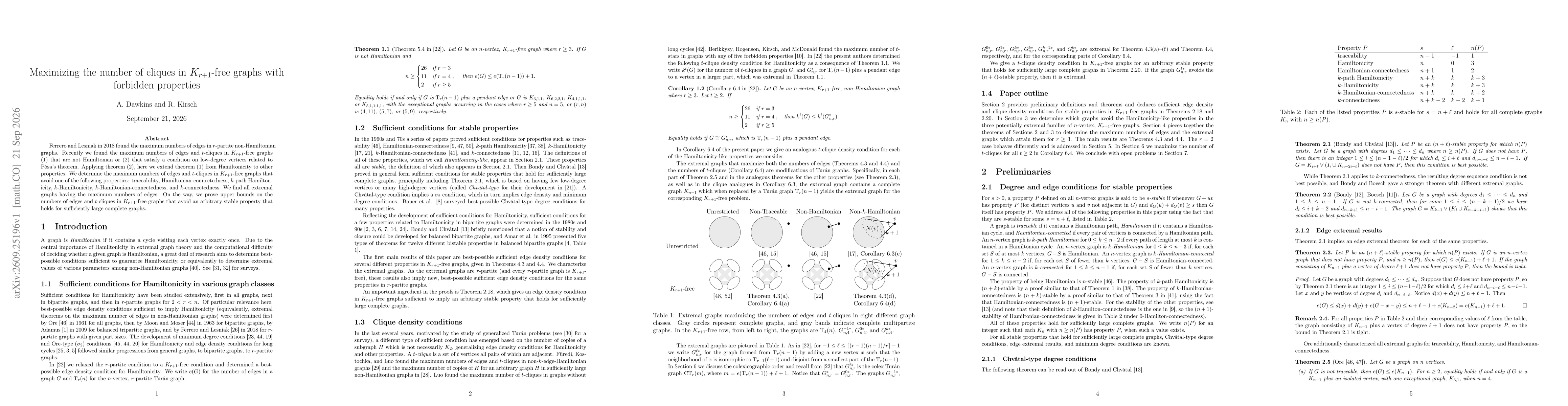 Thumbnail for Maximizing the number of cliques in $K_{r+1}$-free graphs with forbidden properties