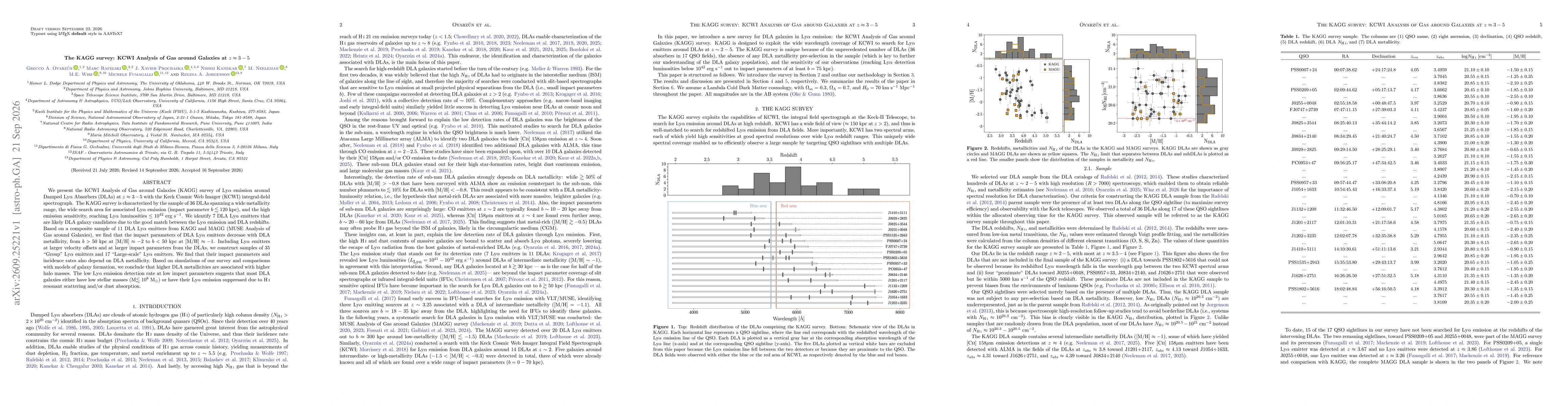 Thumbnail for The KAGG survey: KCWI Analysis of Gas around Galaxies at z~3-5