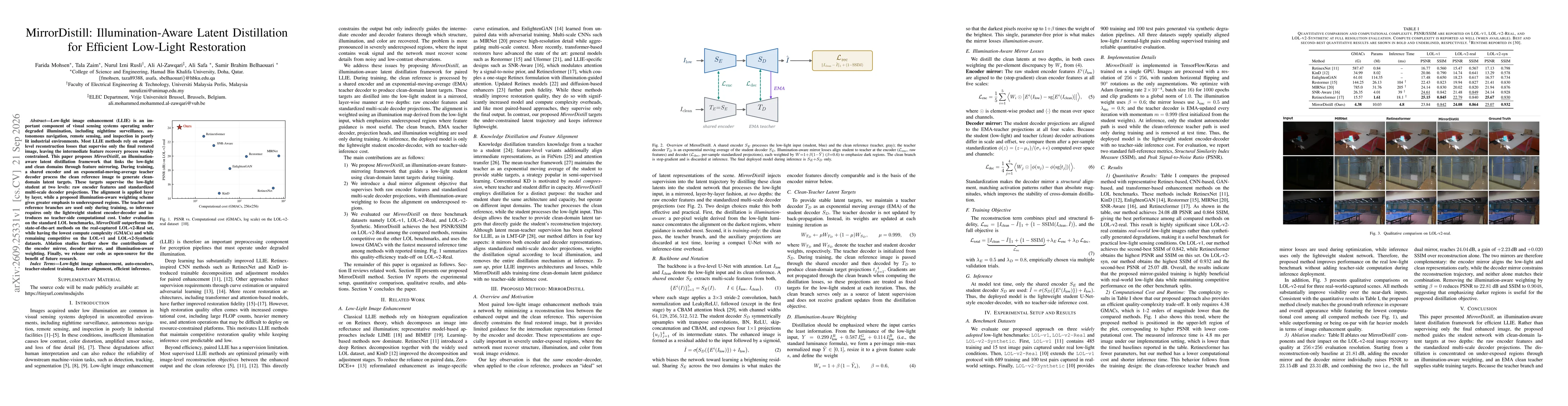 Thumbnail for MirrorDistill: Illumination-Aware Latent Distillation for Efficient Low-Light Restoration