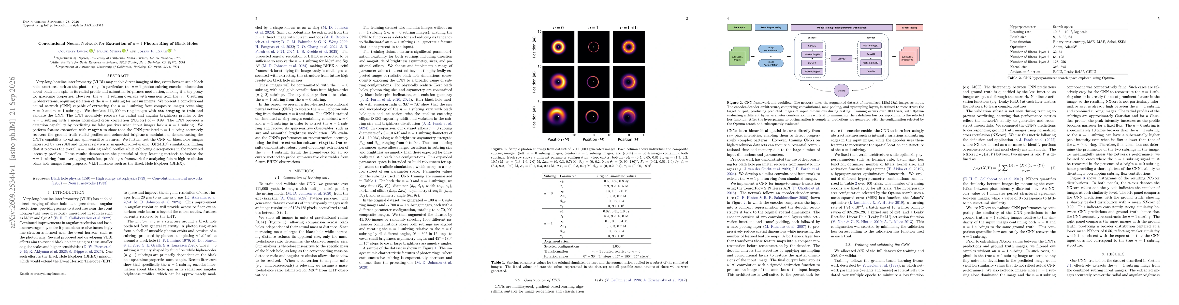 Thumbnail for Convolutional Neural Network for Extraction of $n = 1$ Photon Ring of Black Holes